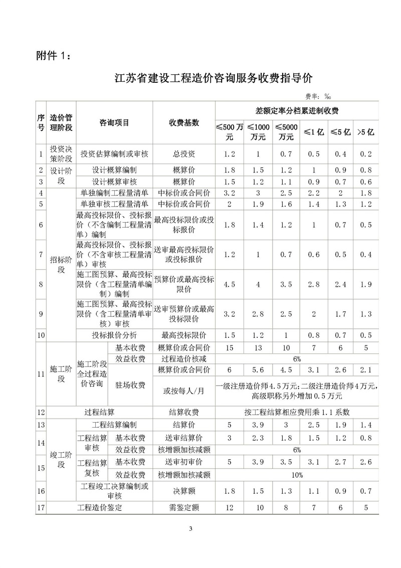 《江蘇省工程造價咨詢服務(wù)收費指導(dǎo)意見》_頁面_03.jpg