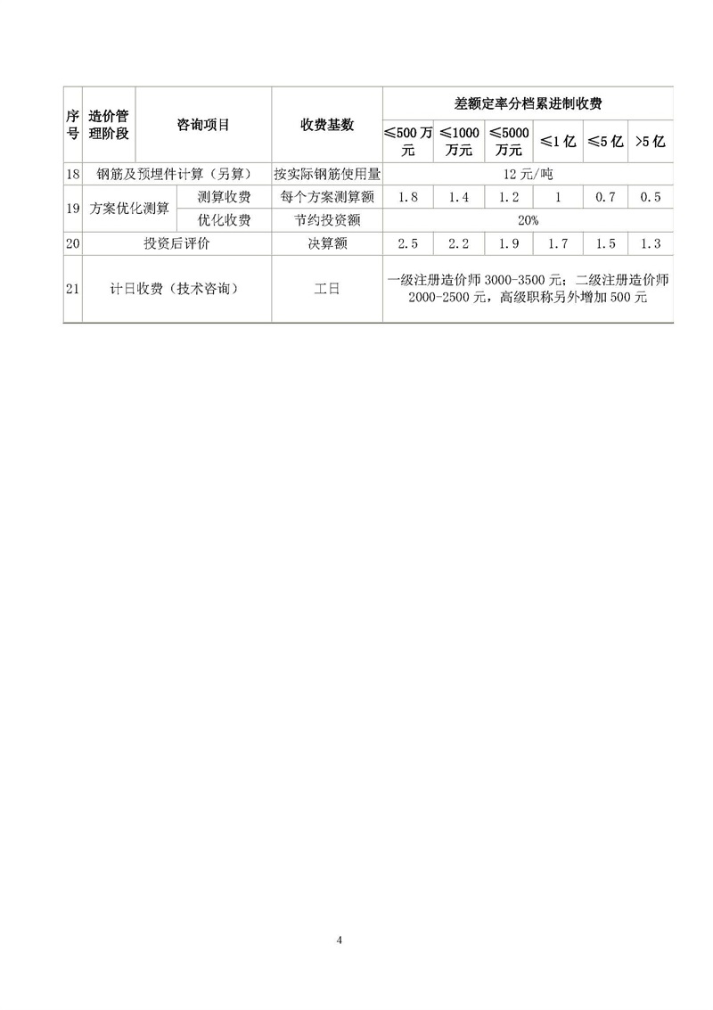 《江蘇省工程造價咨詢服務(wù)收費指導(dǎo)意見》_頁面_04.jpg