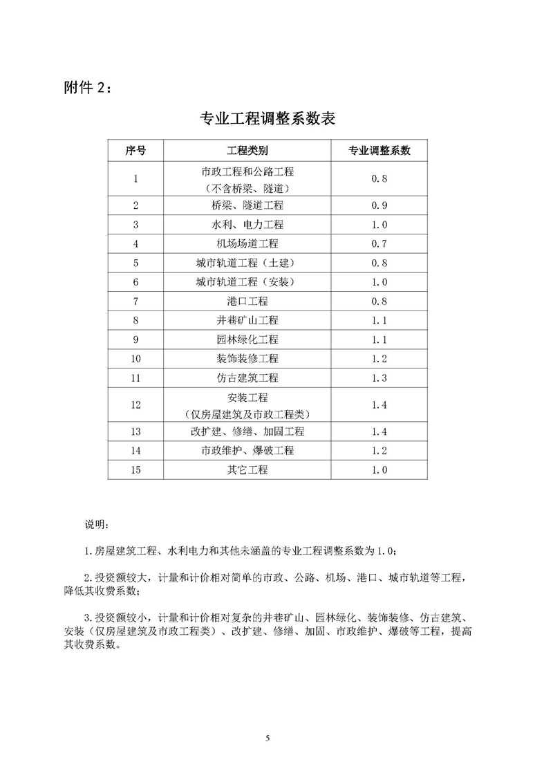 《江蘇省工程造價咨詢服務(wù)收費指導(dǎo)意見》_頁面_05.jpg